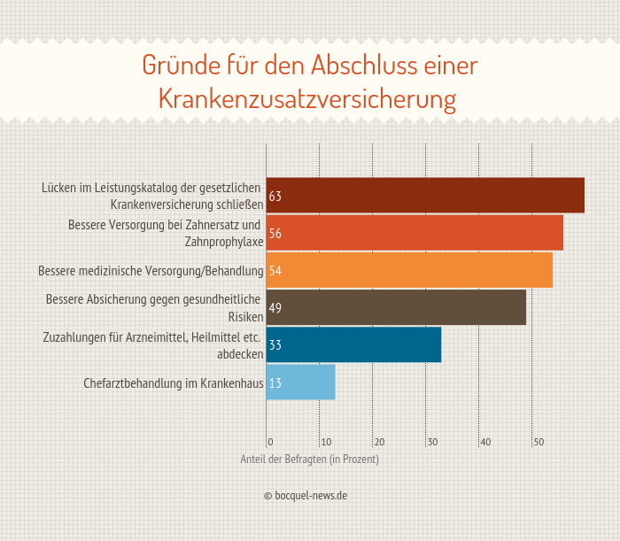 Krankenzusatzversicherung Versicherungskammer Bayern