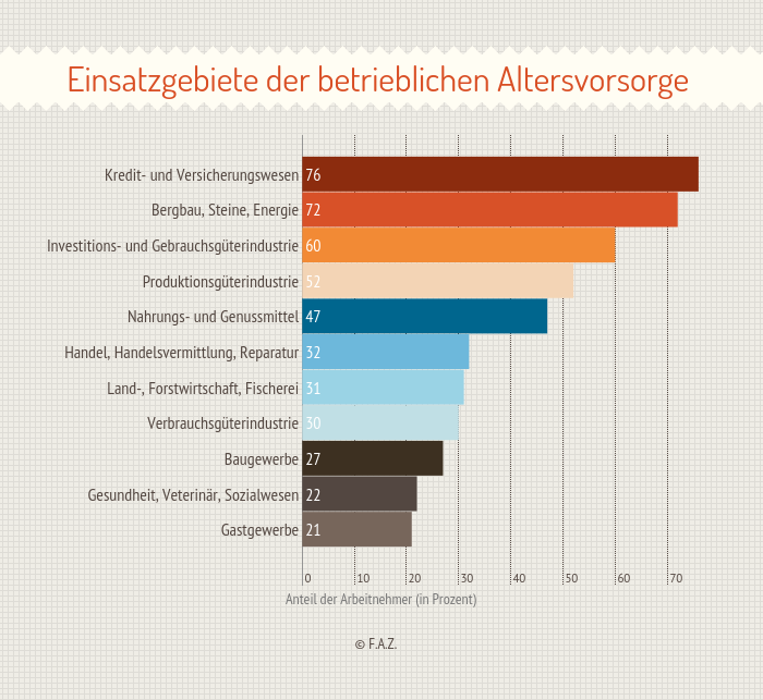 Betriebliche Altersvorsorge Test | Die Besten Aus 2016